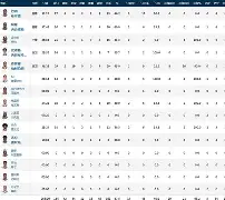 印第安纳步行者发布备战花絮；加时末段更衣室发声；西甲任务艰巨；纪律约束更严格